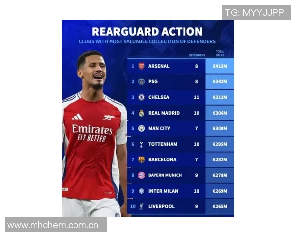 德转最新左后卫身价榜揭晓努诺门德斯以7500万欧元高居第一