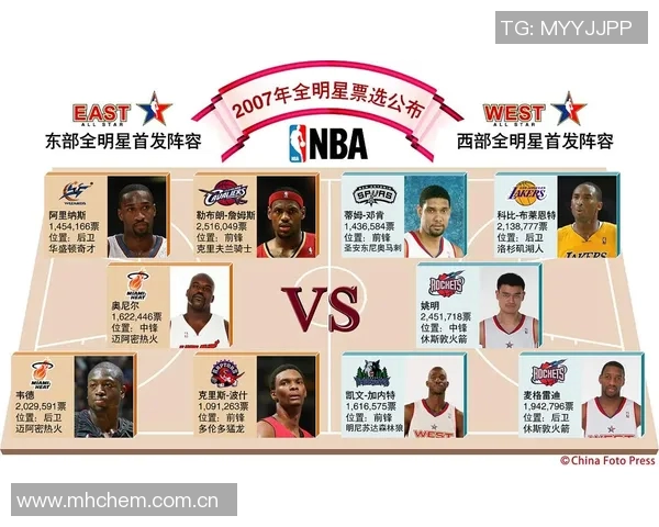 吧友评选揭晓NBA新赛季第五分卫希罗当选其他四位均为13顺位选手