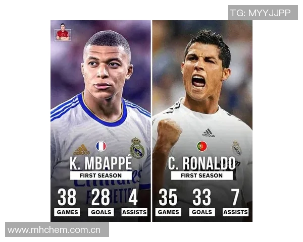 本世纪皇马球员戴帽次数统计C罗领衔本泽马姆巴佩表现抢眼 本世纪皇马球员戴帽次数统计C罗领衔本泽马姆巴佩表现抢眼