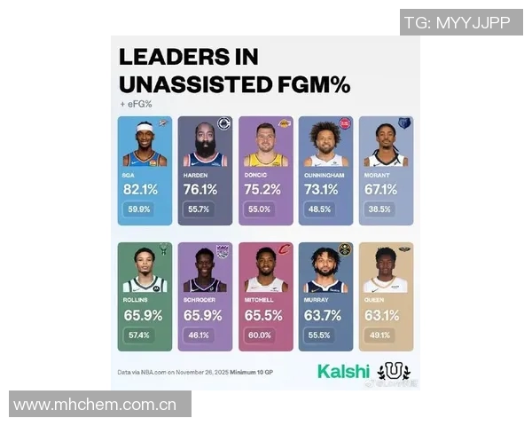 NBA新赛季25大球星评选揭晓谁将成为第二中锋的最佳人选