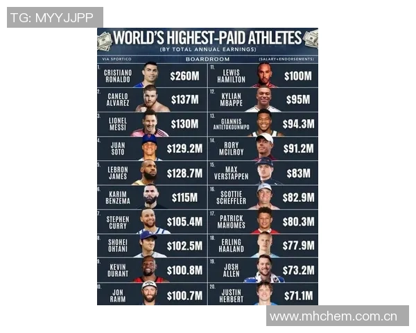 詹姆斯在2025年美国各州NBA球员浏览榜中独占鳌头引发热议