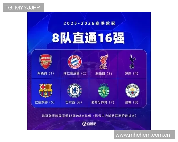 欧冠积分动态:枪手稳居前八曼城皇马争夺激烈本菲卡重燃晋级希望 欧冠积分动态:枪手稳居前八曼城皇马争夺激烈本菲卡重燃晋级希望